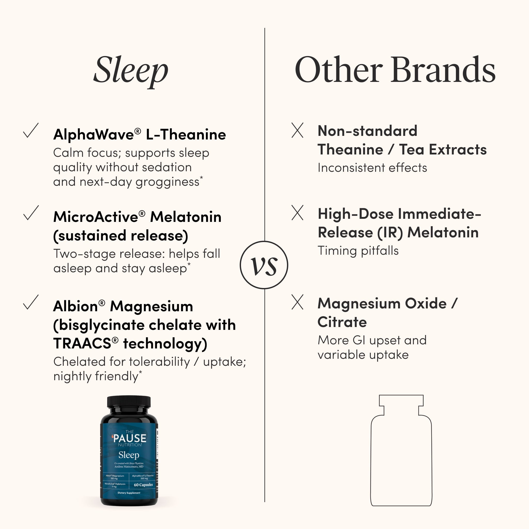 Pause Sleep Support Supplement